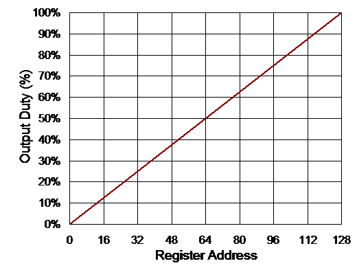 Technical Document Image Preview